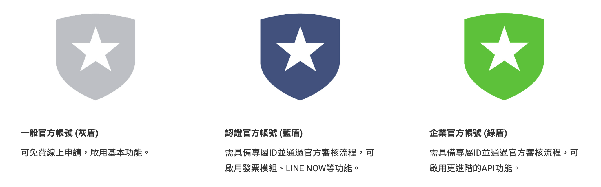 Line 行銷 Line 3 大官方帳號教學 實用懶人包 行銷人