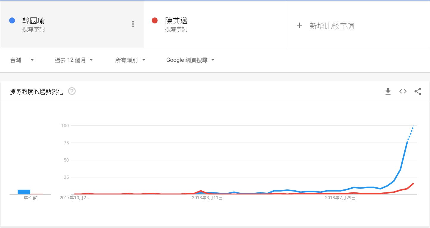 （Google Trends 趨勢圖╱圖：本站記者擷取製作）