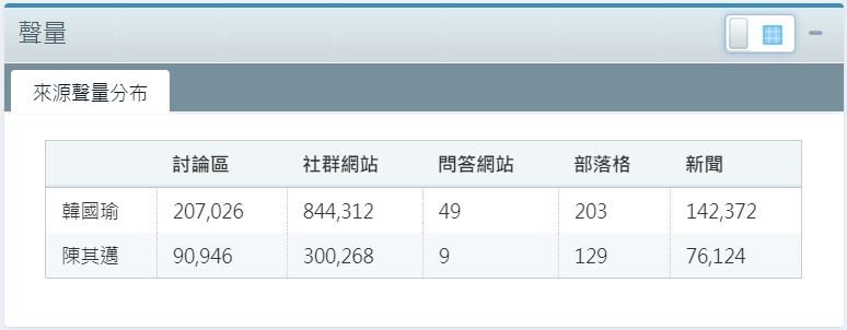 （opview社群聲量分析╱圖：本站記者擷取製作）