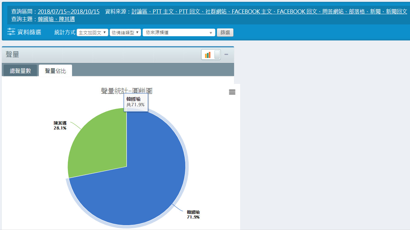 （opview社群聲量分析╱圖：本站記者擷取製作）