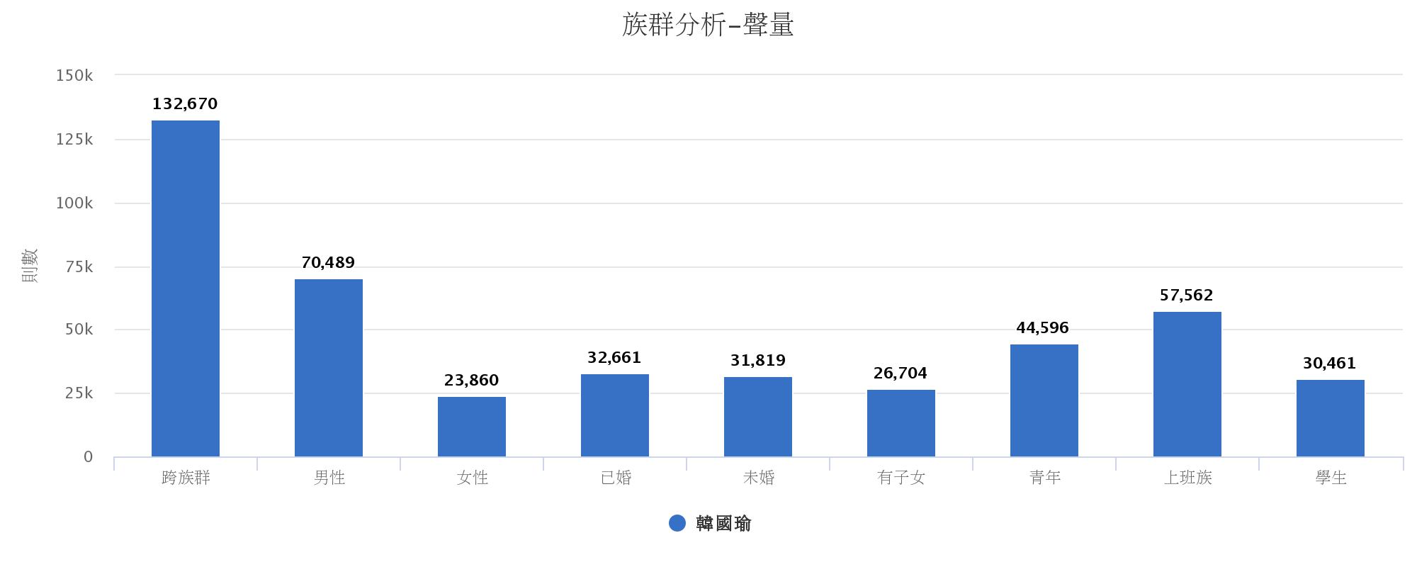 （opview 社群聲量族群分析╱圖：本站記者擷取製作）