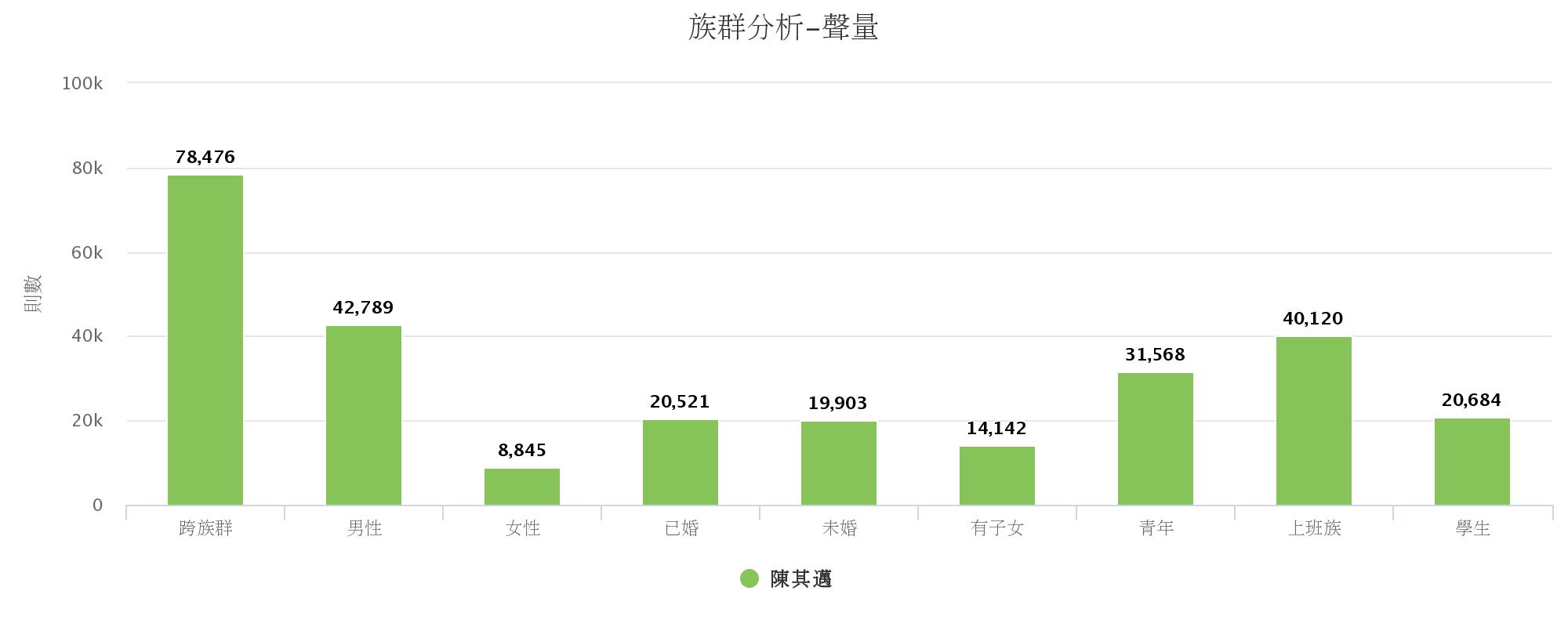 （opview 社群聲量族群分析╱圖：本站記者擷取製作）