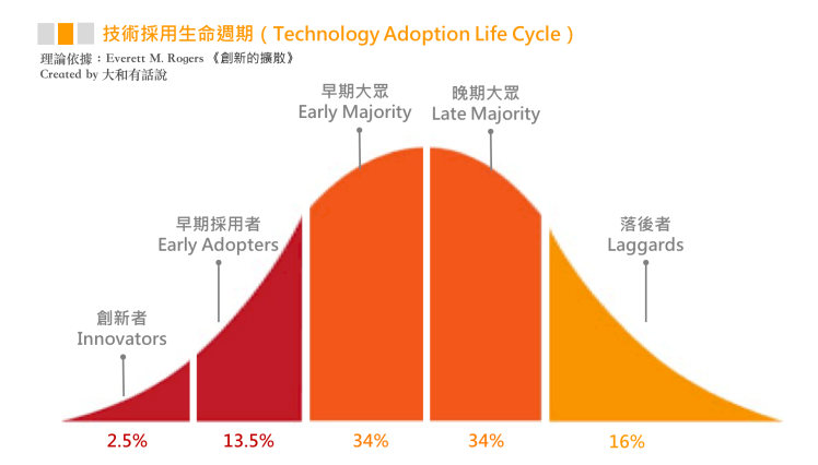 行銷人／數位轉型