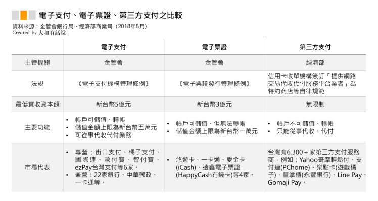 行銷人／數位轉型