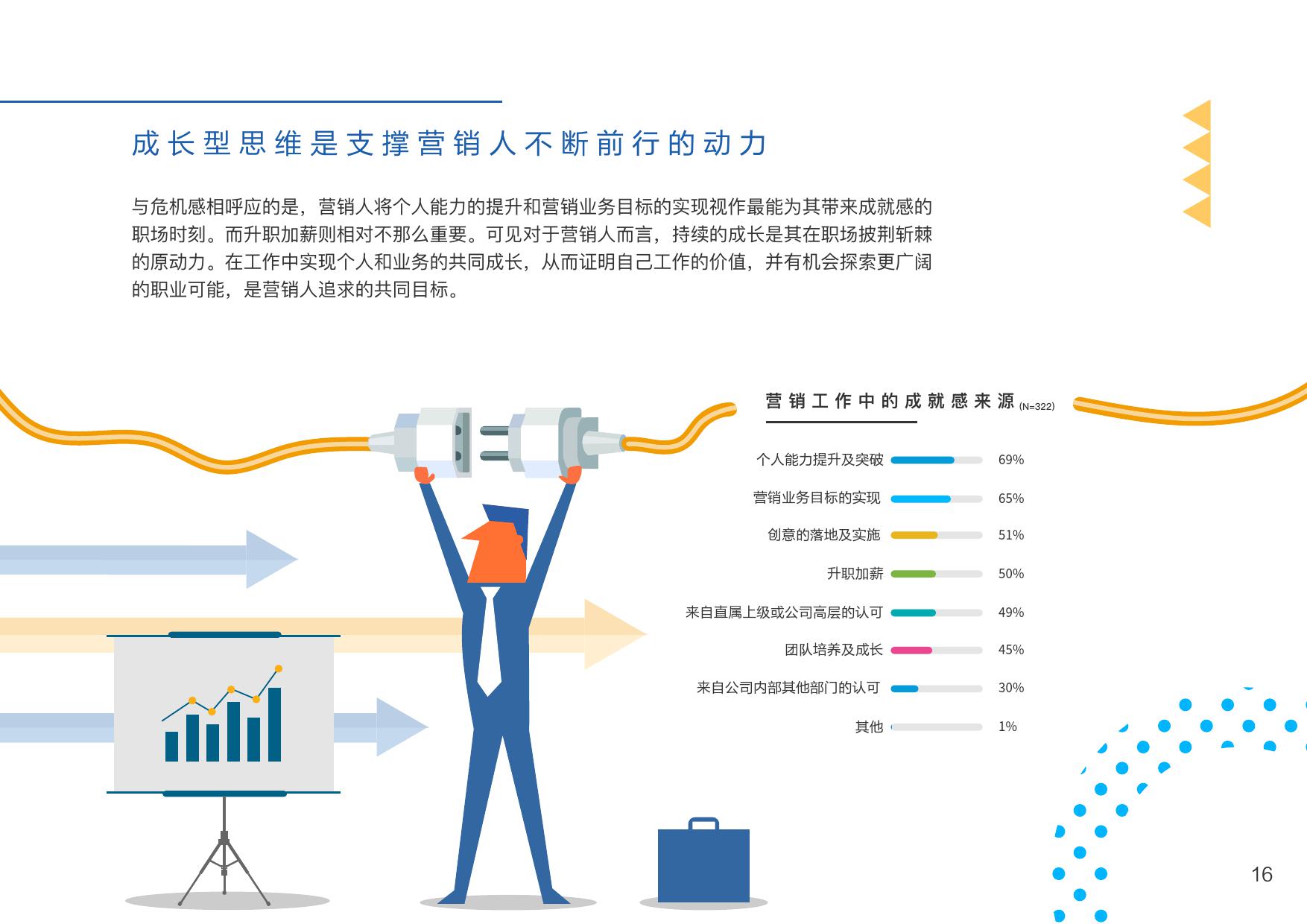 數位轉型／行銷人