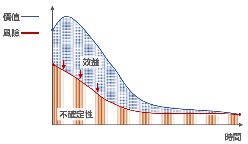 行銷人／數位轉型