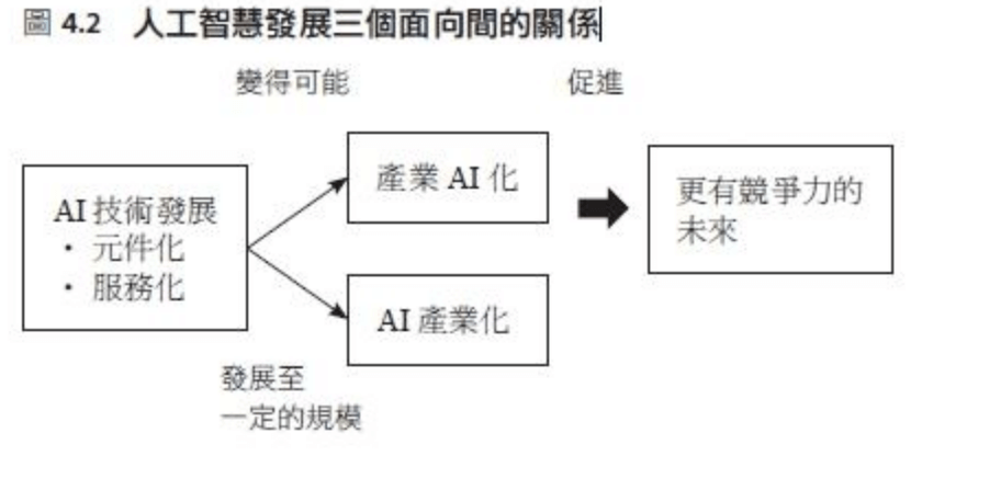 數位轉型-行銷人