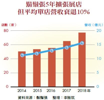 數位轉型 行銷人