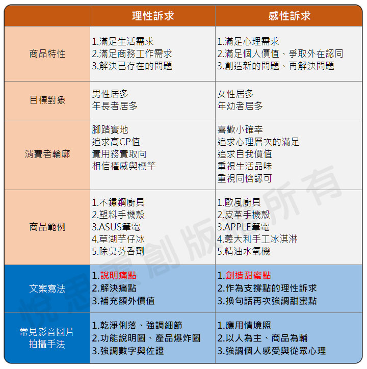 數位轉型 行銷人