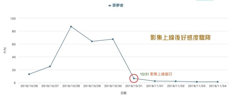 數位轉型 行銷人