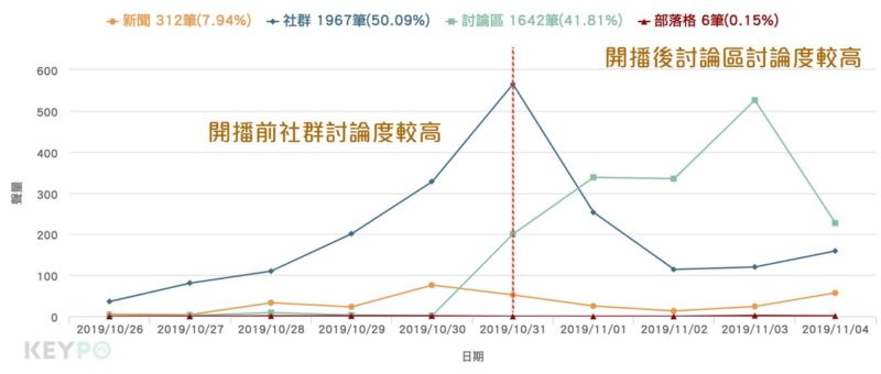 數位轉型 行銷人