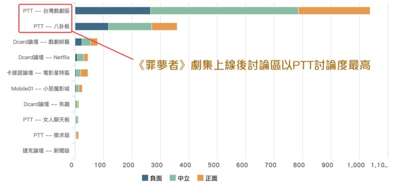 數位轉型 行銷人