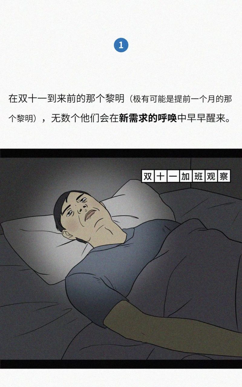 數位轉型 行銷人