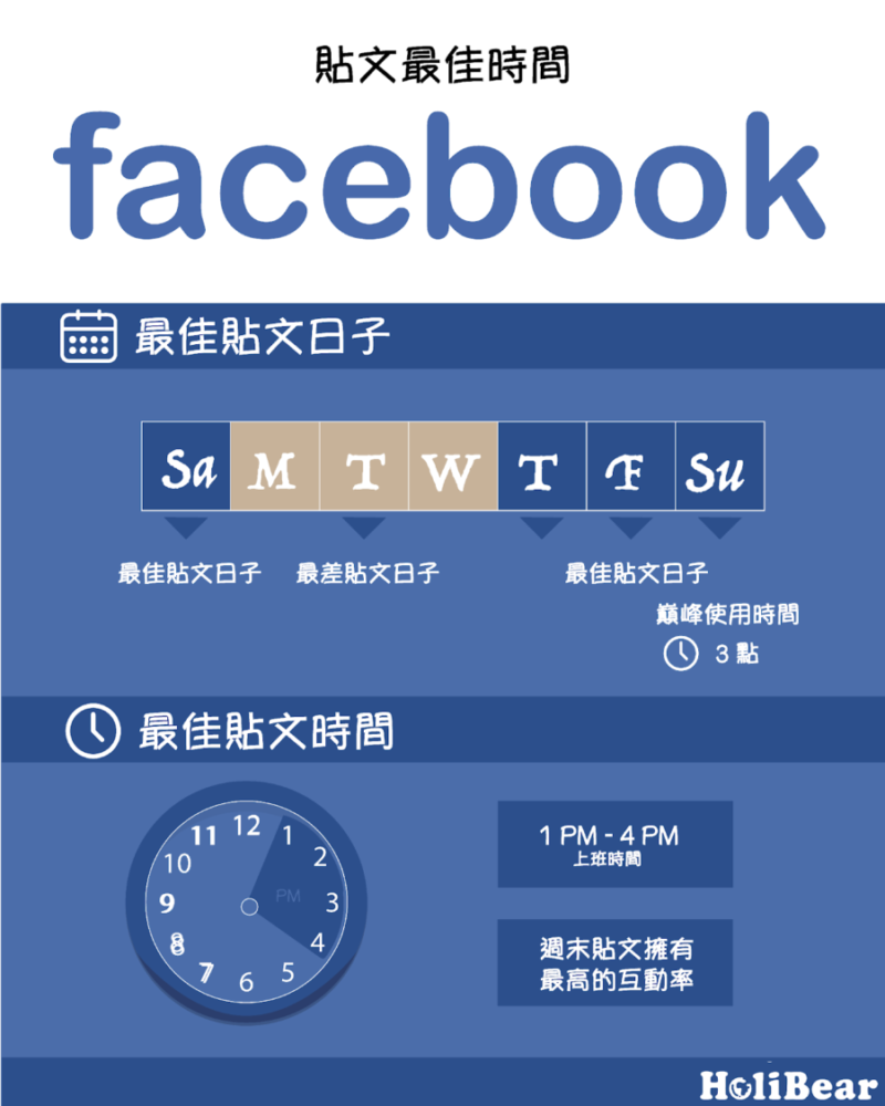 Facebook熱門貼文時間