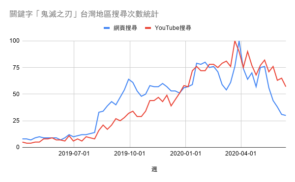 讓youtube影片被搜尋到 經營youtube必備seo教學 21更新 行銷人