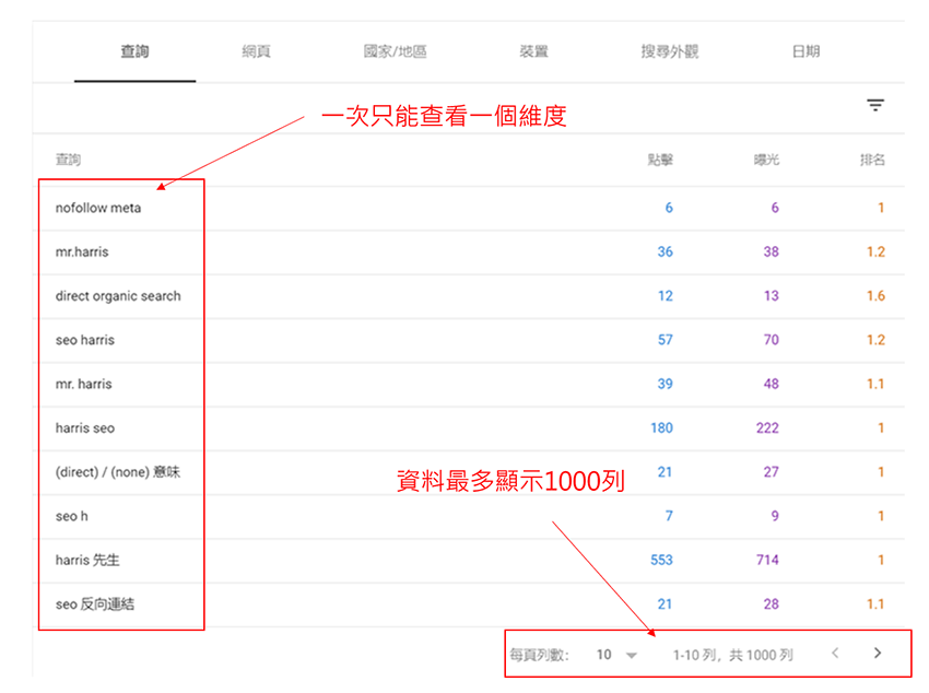 行銷人必備免費關鍵字分析工具 Search Analytics For Sheets 行銷人