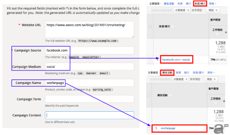 GA中查看UTM的成效