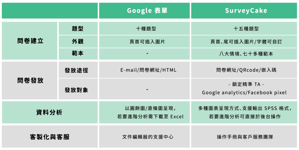 重點差異比較