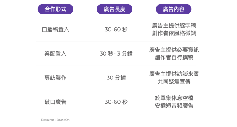 Podcast廣告困境