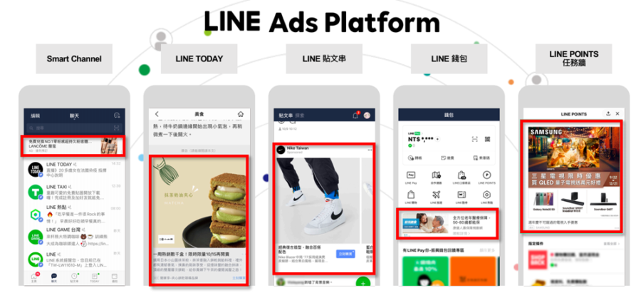 LINE LAP廣告版位