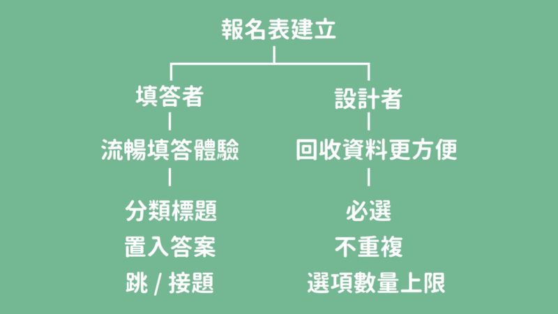 優化報名系統-報名表建立流程