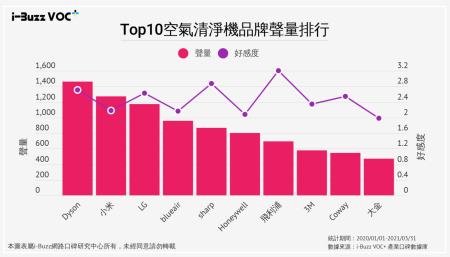 品牌聲量與好感度