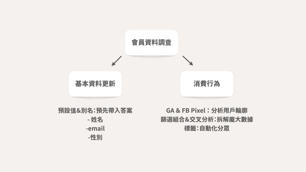 廣告與行銷產業