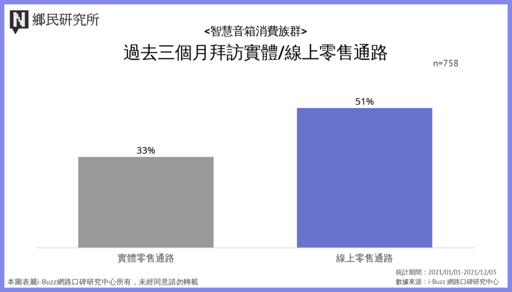 智慧音箱