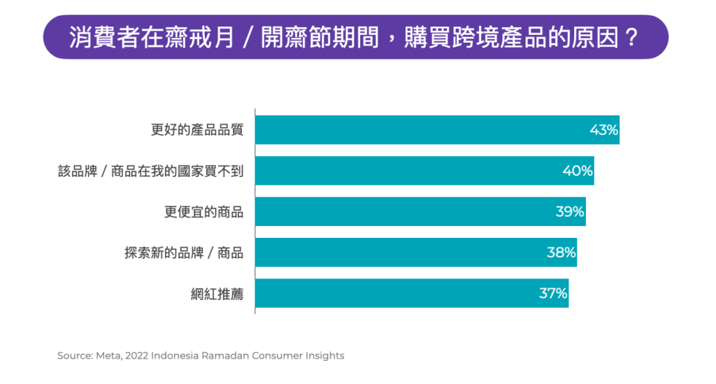 印尼齋戒月