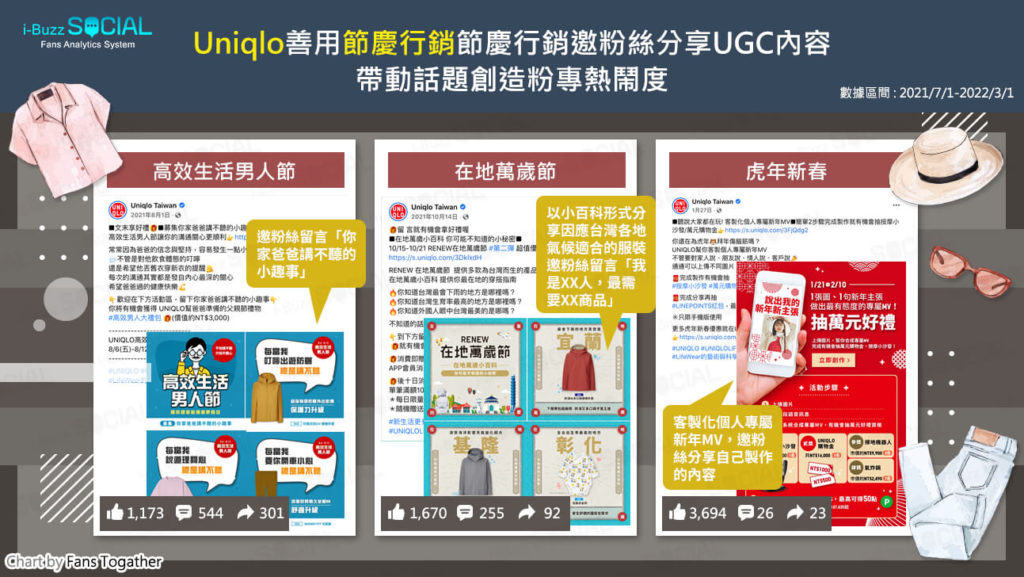 Uniqlo節慶行銷