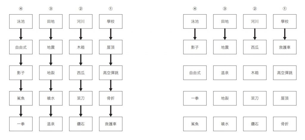 過目不忘的文轉圖深化記憶法