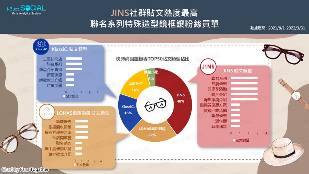 粉專貼文熱度