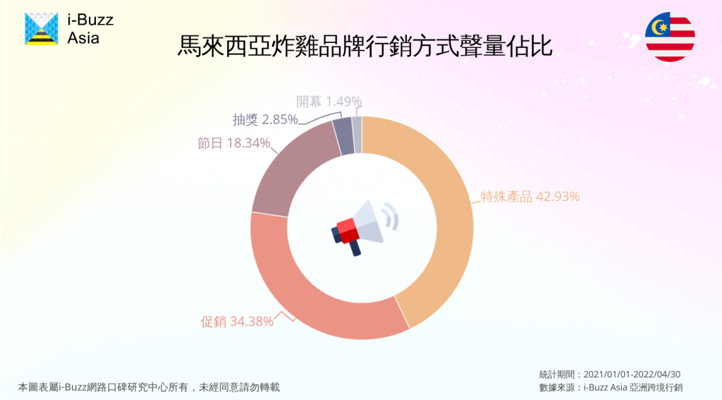 馬來西亞速食炸雞品牌