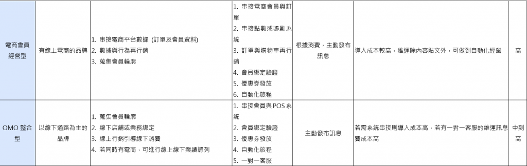 聊天機器人類型