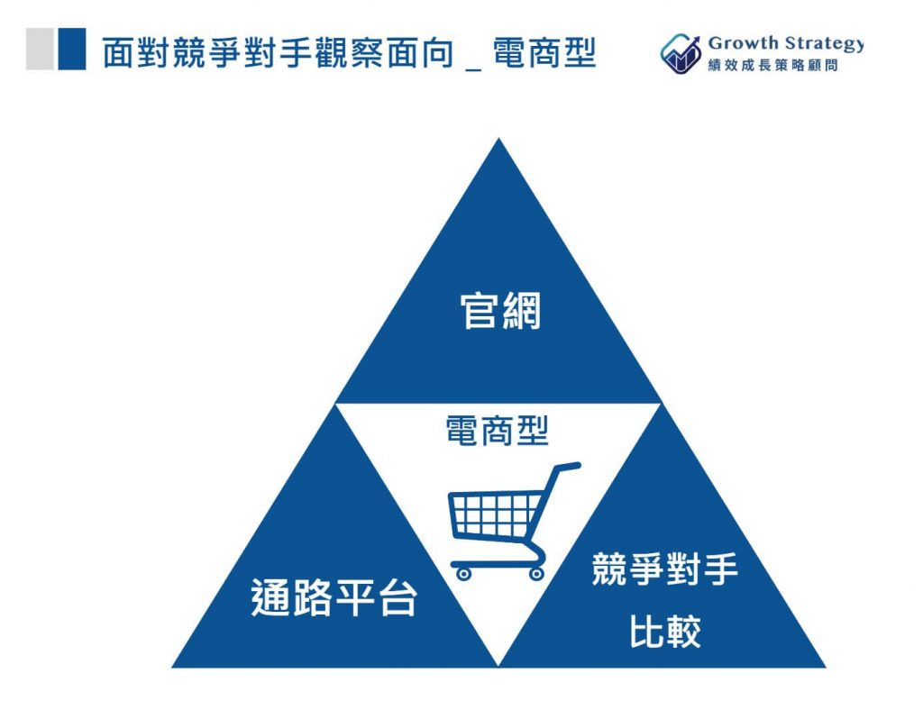 電商型態觀察