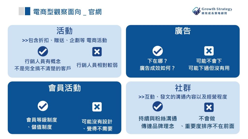 電商型態觀察