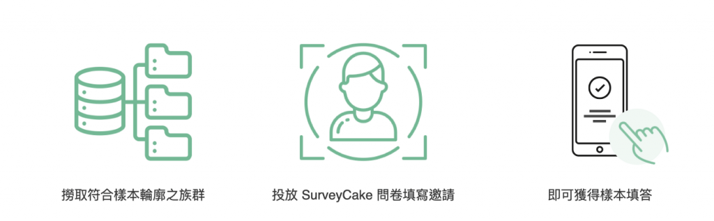 SurveyCake