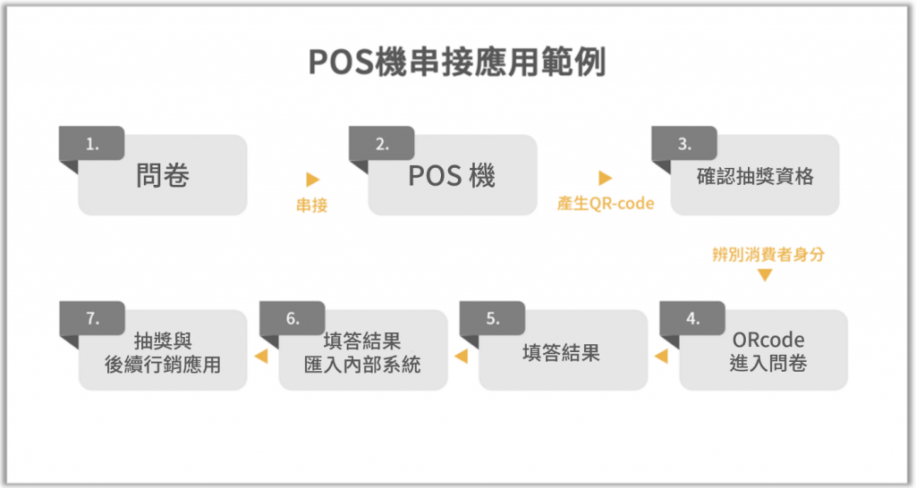 POS機