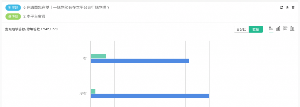 交叉分析