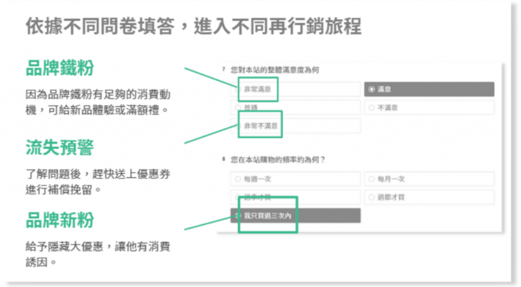 自動化行銷工具應用