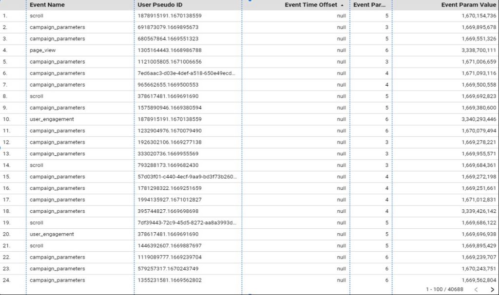 BigQuery