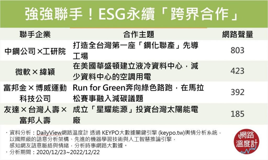 ESG永續跨界合作