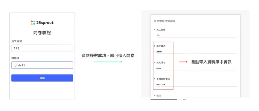 SurveyCake 白名單驗證流程