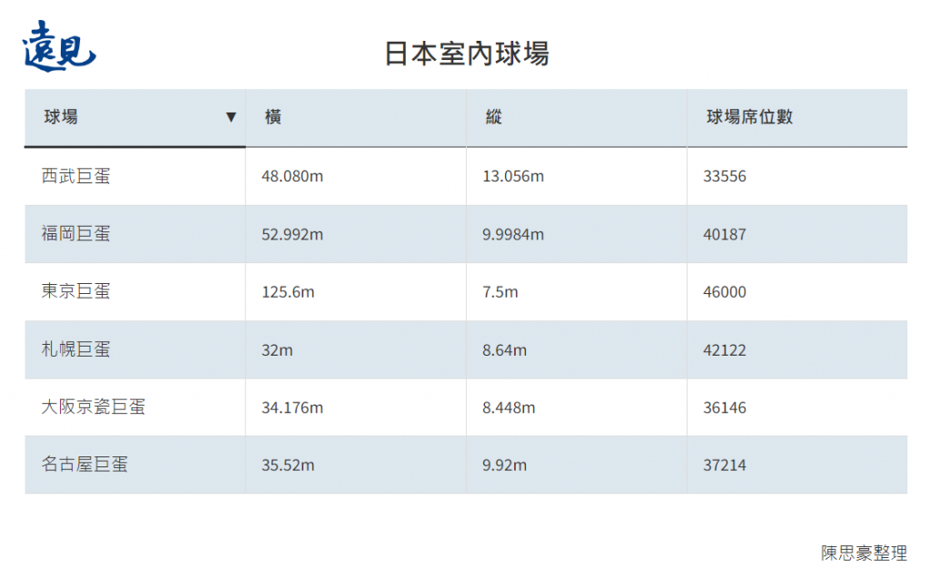 日本室內球場
