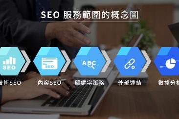 一間專業SEO公司應提供完整的SEO解決方案，包括技術優化、內容行銷、關鍵字研究等。