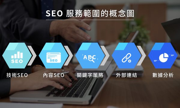 一間專業SEO公司應提供完整的SEO解決方案，包括技術優化、內容行銷、關鍵字研究等。