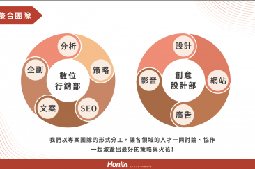 2025廣告行銷公司如何挑選？宏林整合行銷一次告訴你