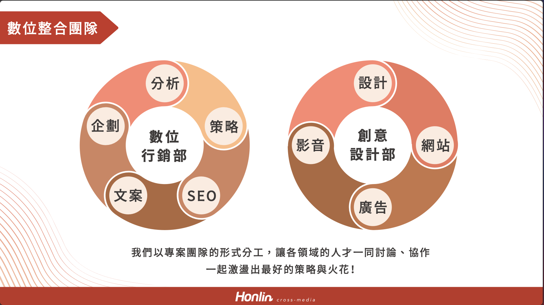 2025廣告行銷公司如何挑選？宏林整合行銷一次告訴你